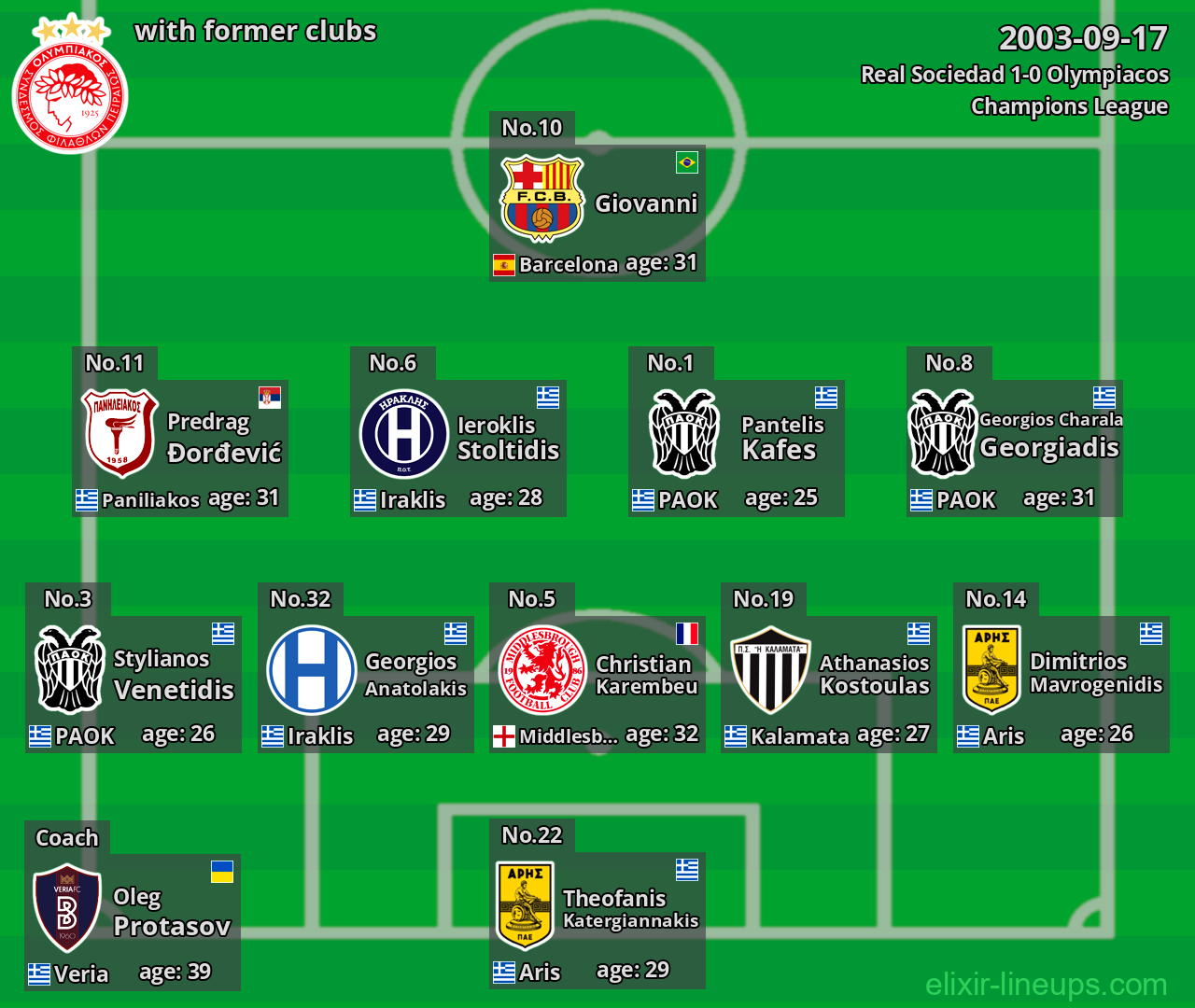 Olympiacos with latter clubs 2003-09-17