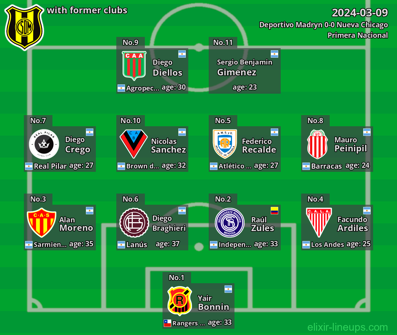 Deportivo Madryn with latter clubs 2024-03-09