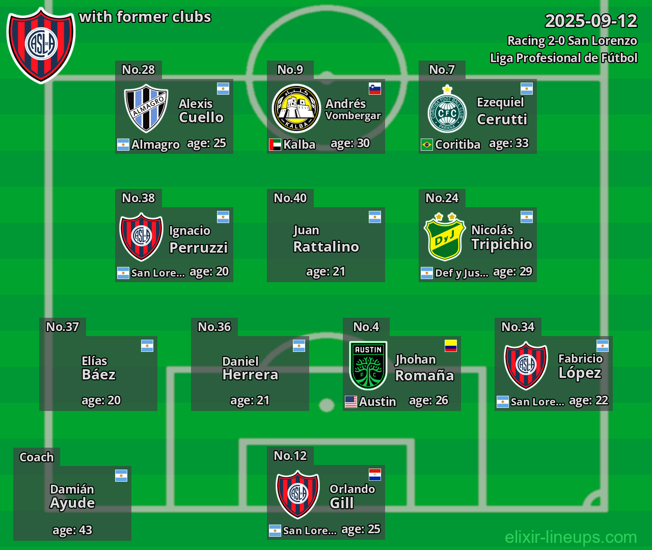 San Lorenzo with former clubs 2025-09-12