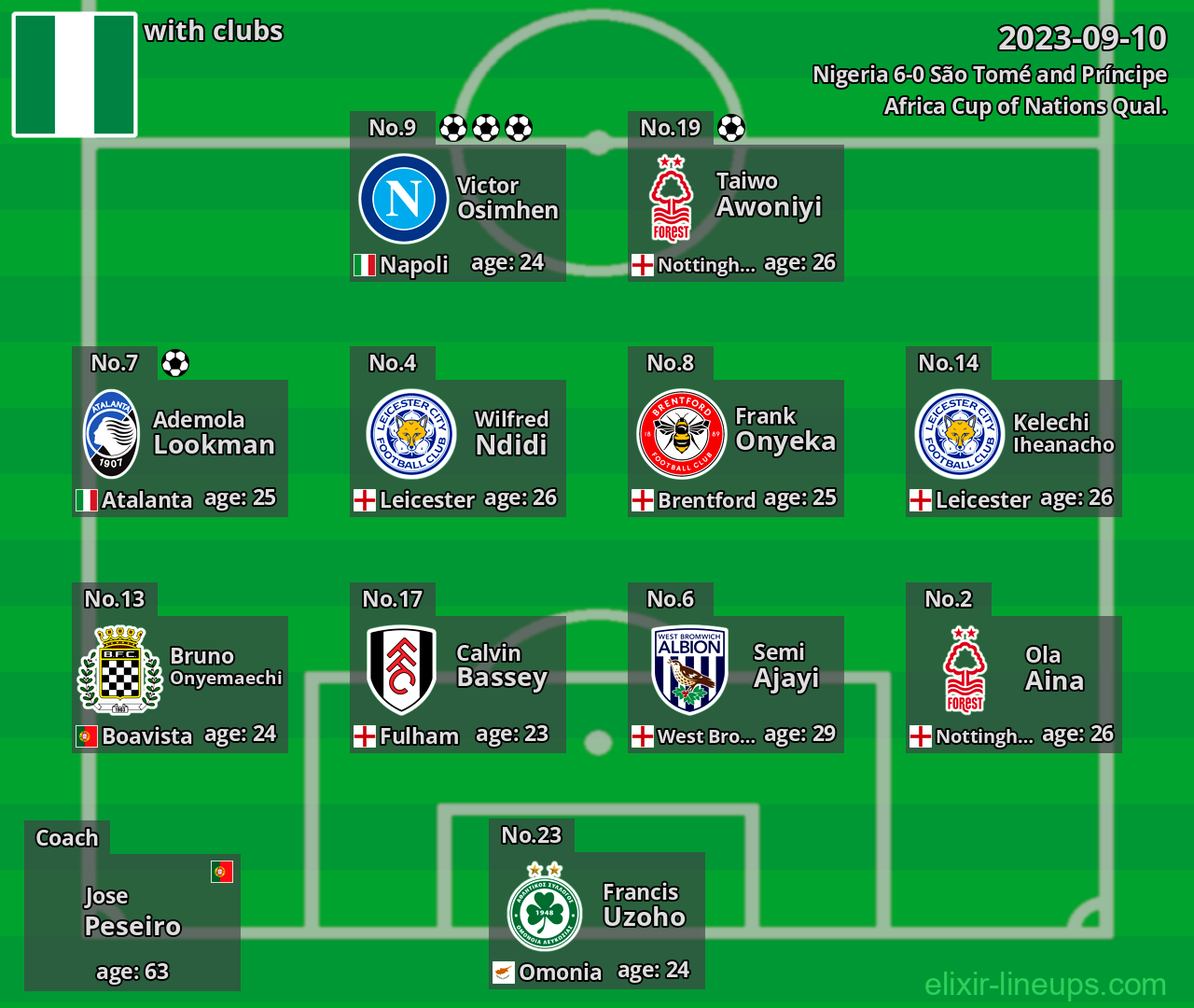 Nigeria 2023-09-10