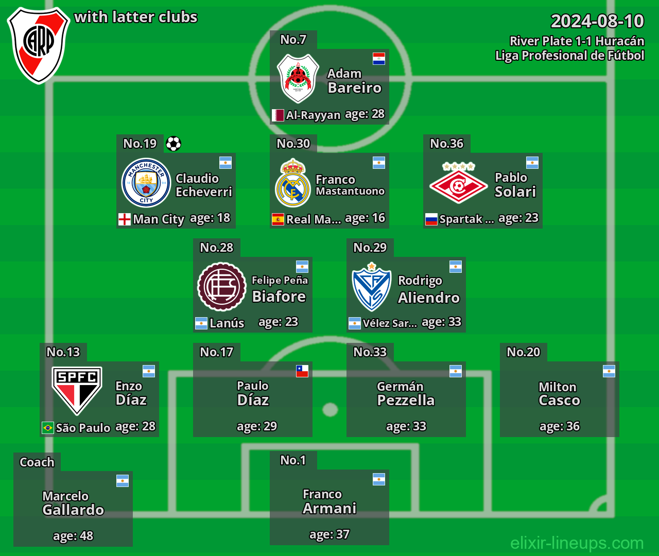 River Plate with latter clubs 2024-08-10