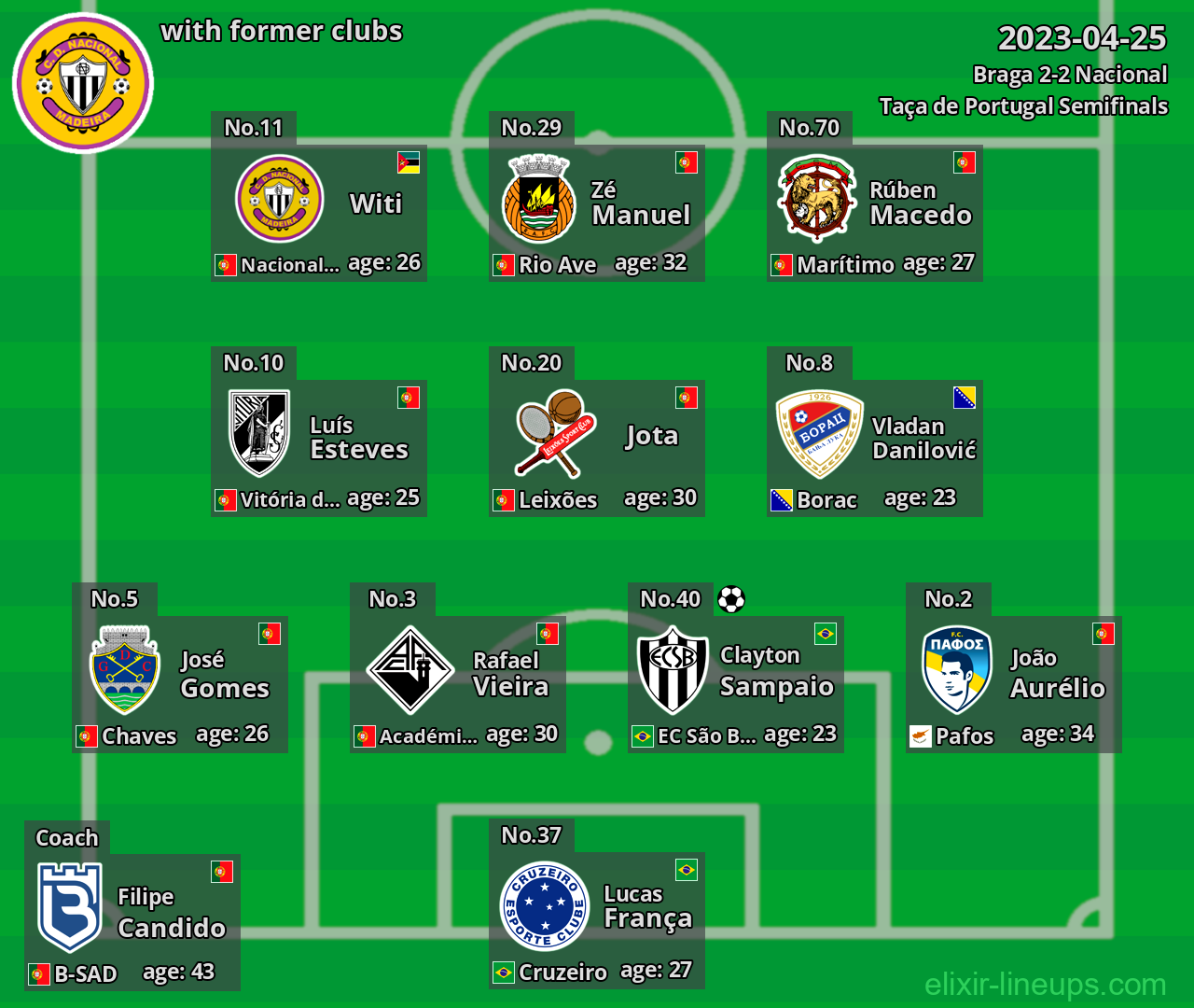 Nacional with latter clubs 2023-04-25
