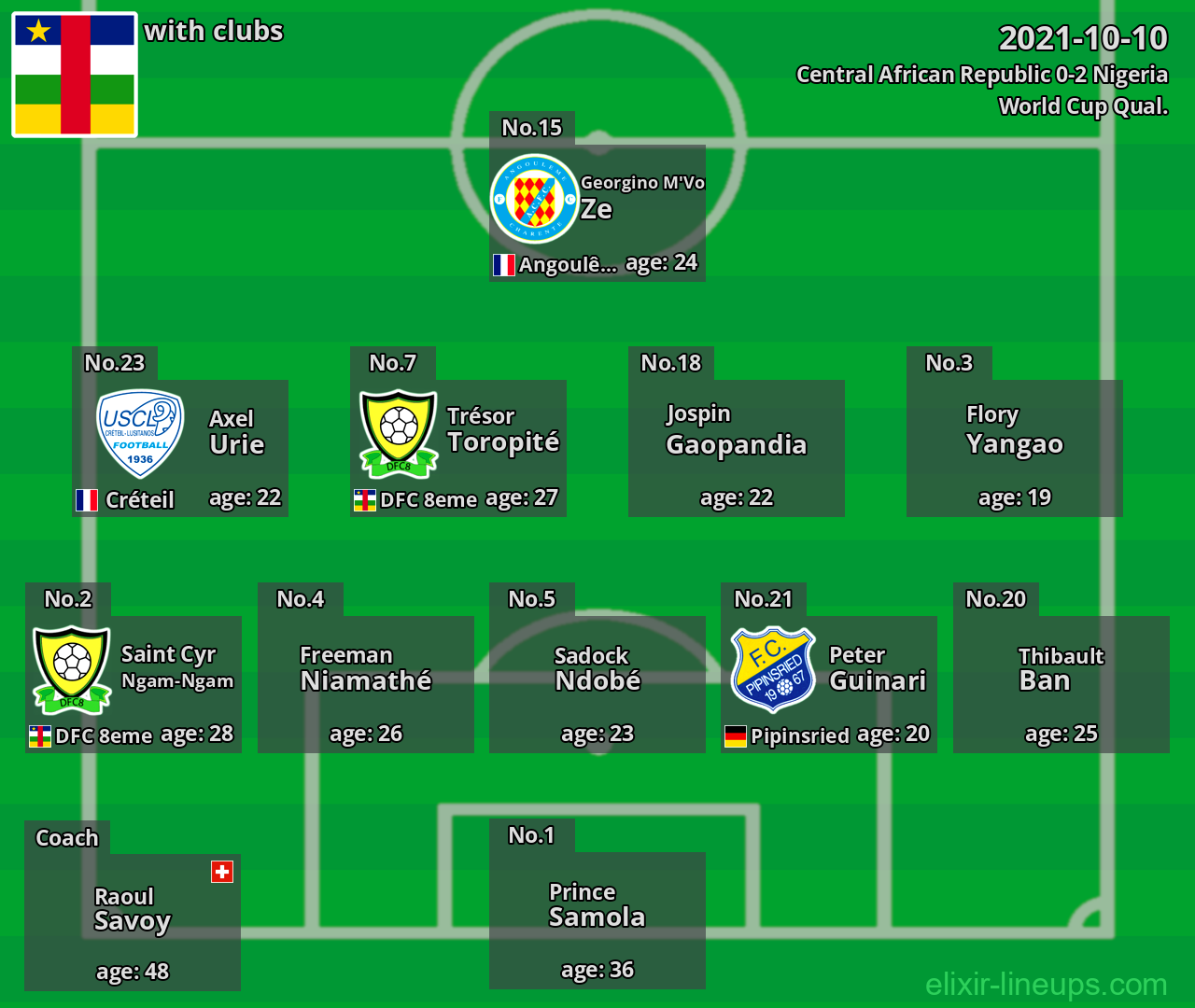 Central African Republic 2021-10-10