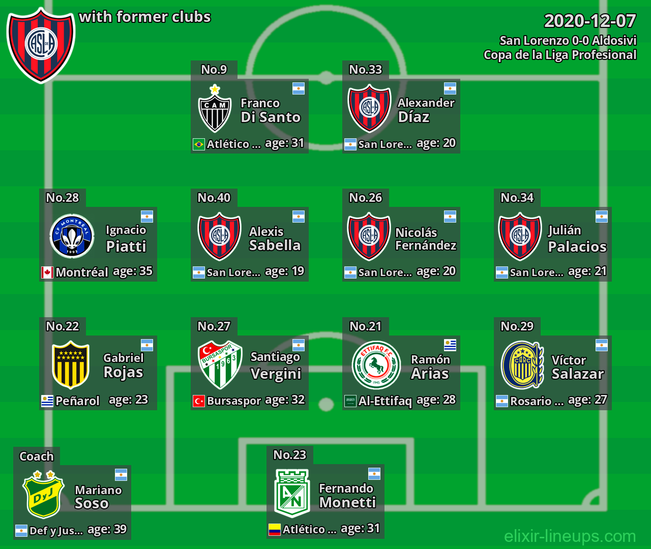 San Lorenzo with latter clubs 2020-12-07