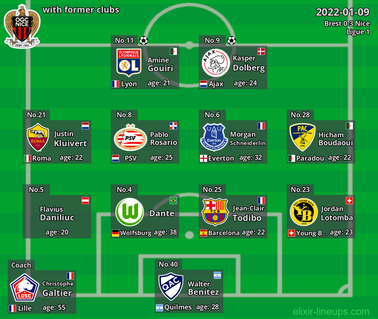 Nice with former clubs 2022-01-09