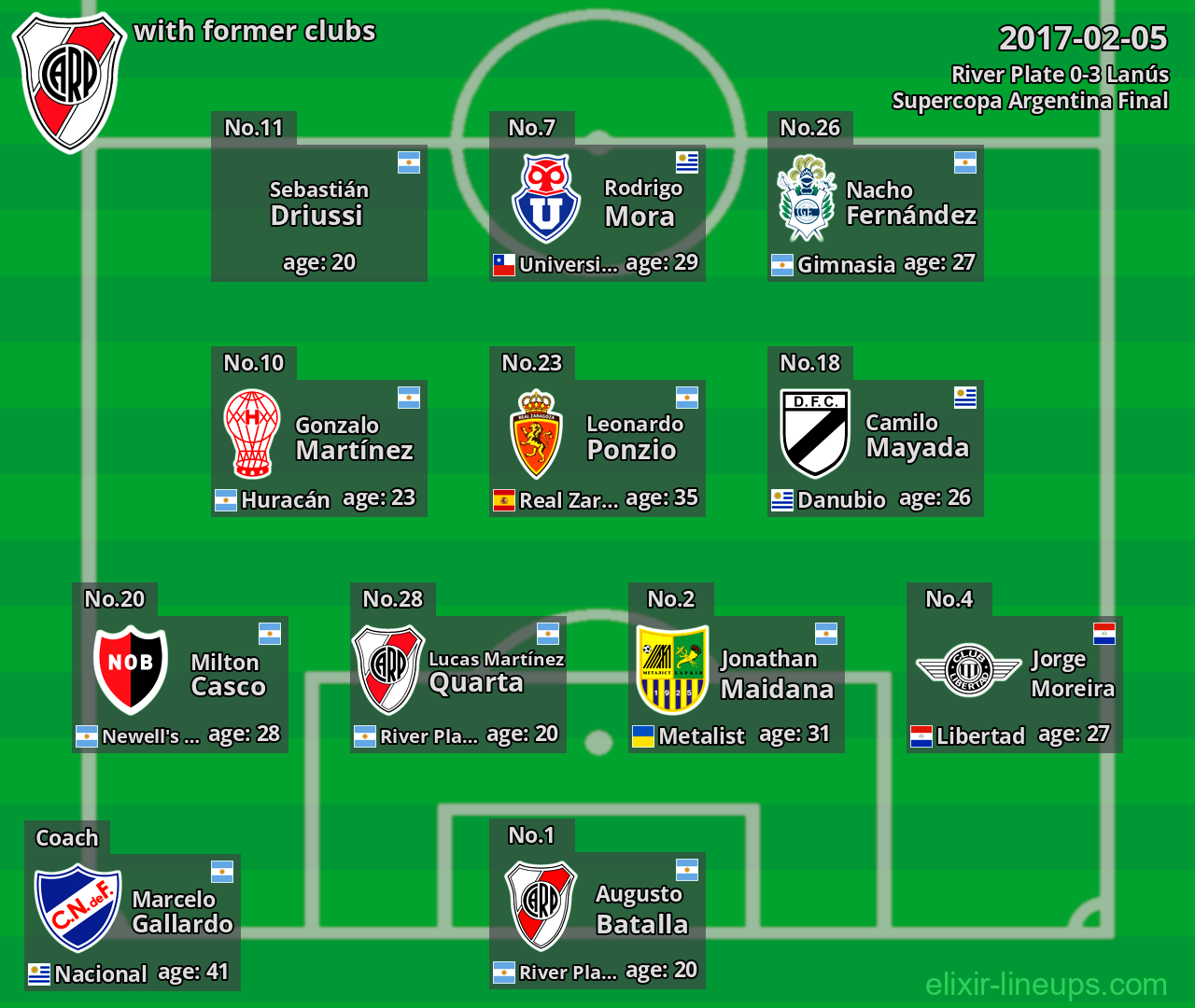 River Plate with former clubs 2017-02-05