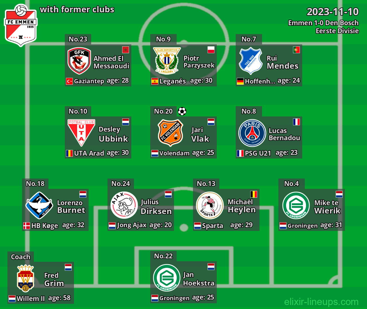 Emmen with latter clubs 2023-11-10