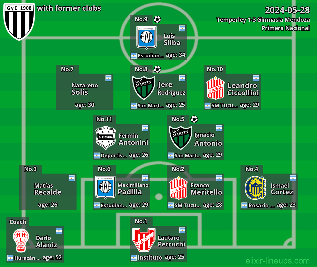 Gimnasia Mendoza with latter clubs 2024-05-28