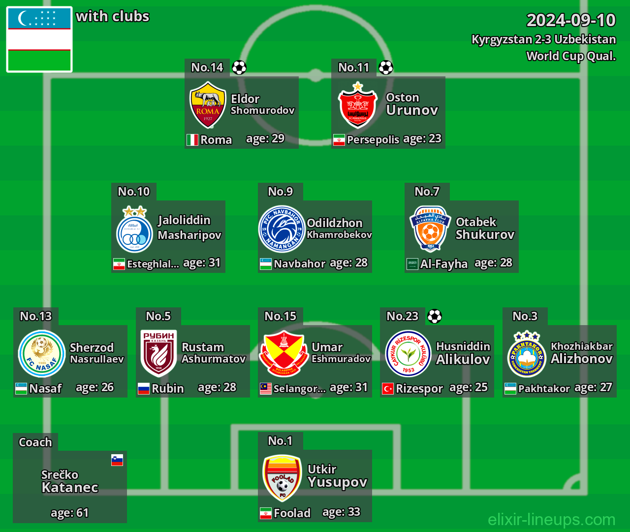 Uzbekistan 2024-09-10