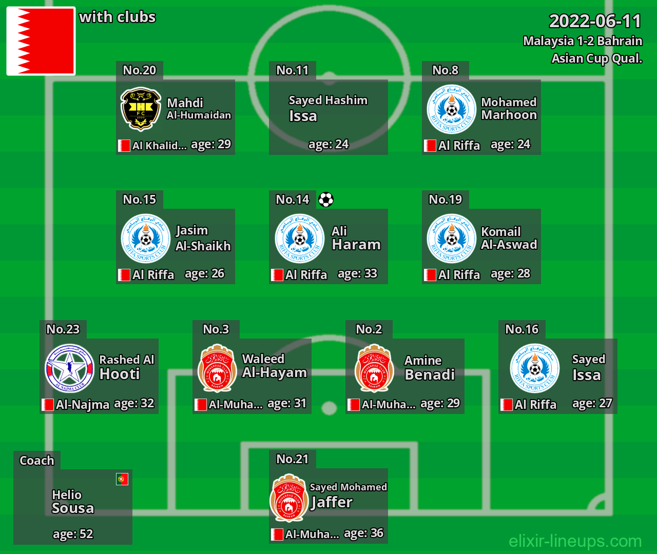 Bahrain 2022-06-11