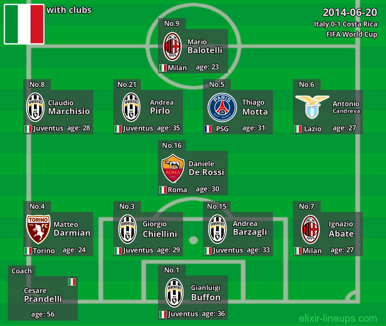 Italy 2014-06-20