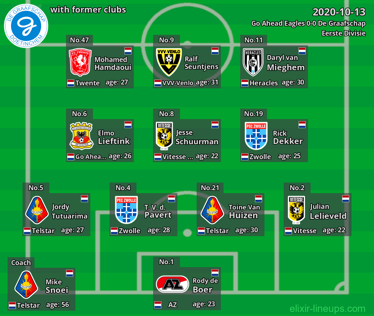 De Graafschap with former clubs 2020-10-13