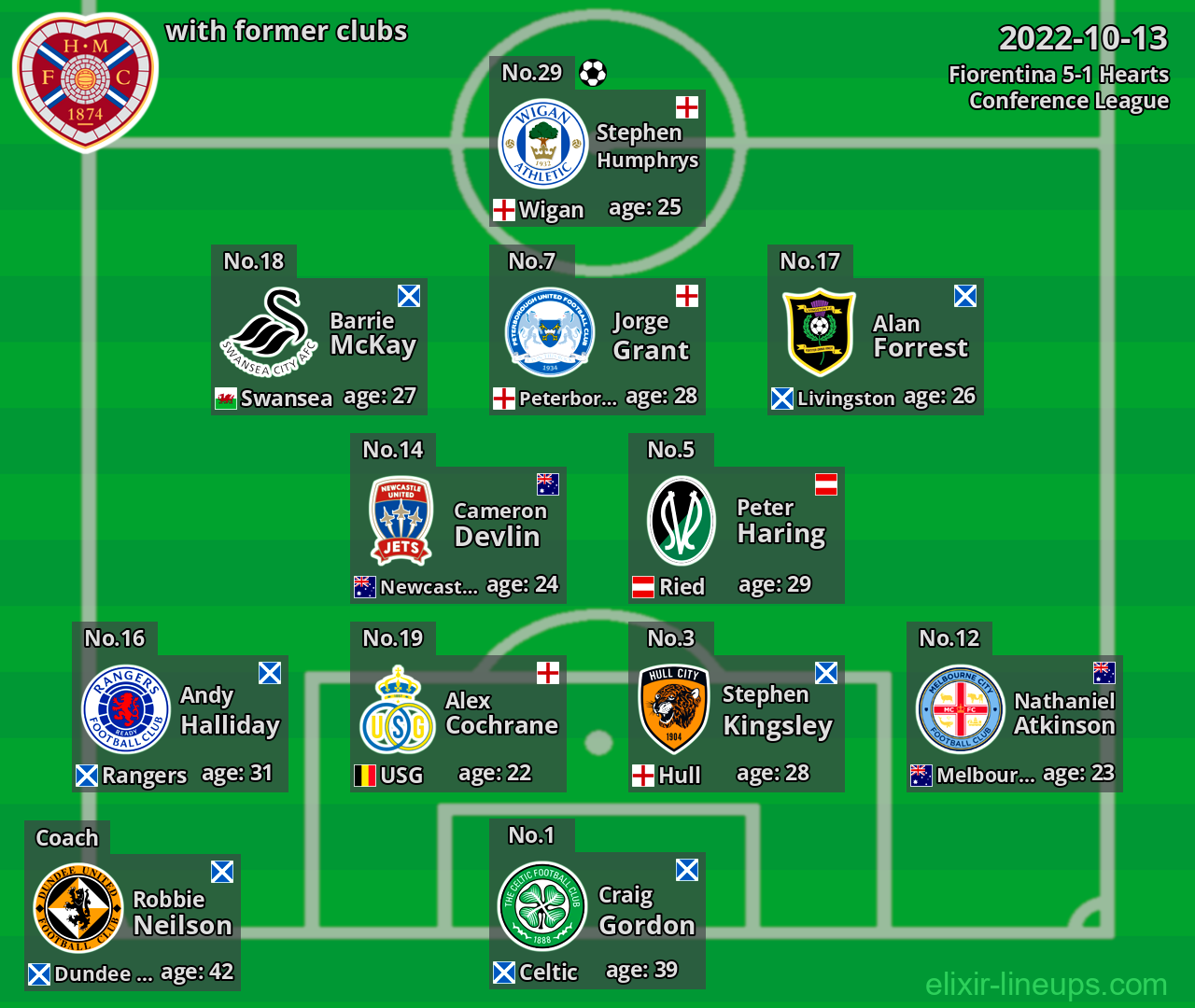 Hearts with latter clubs 2022-10-13
