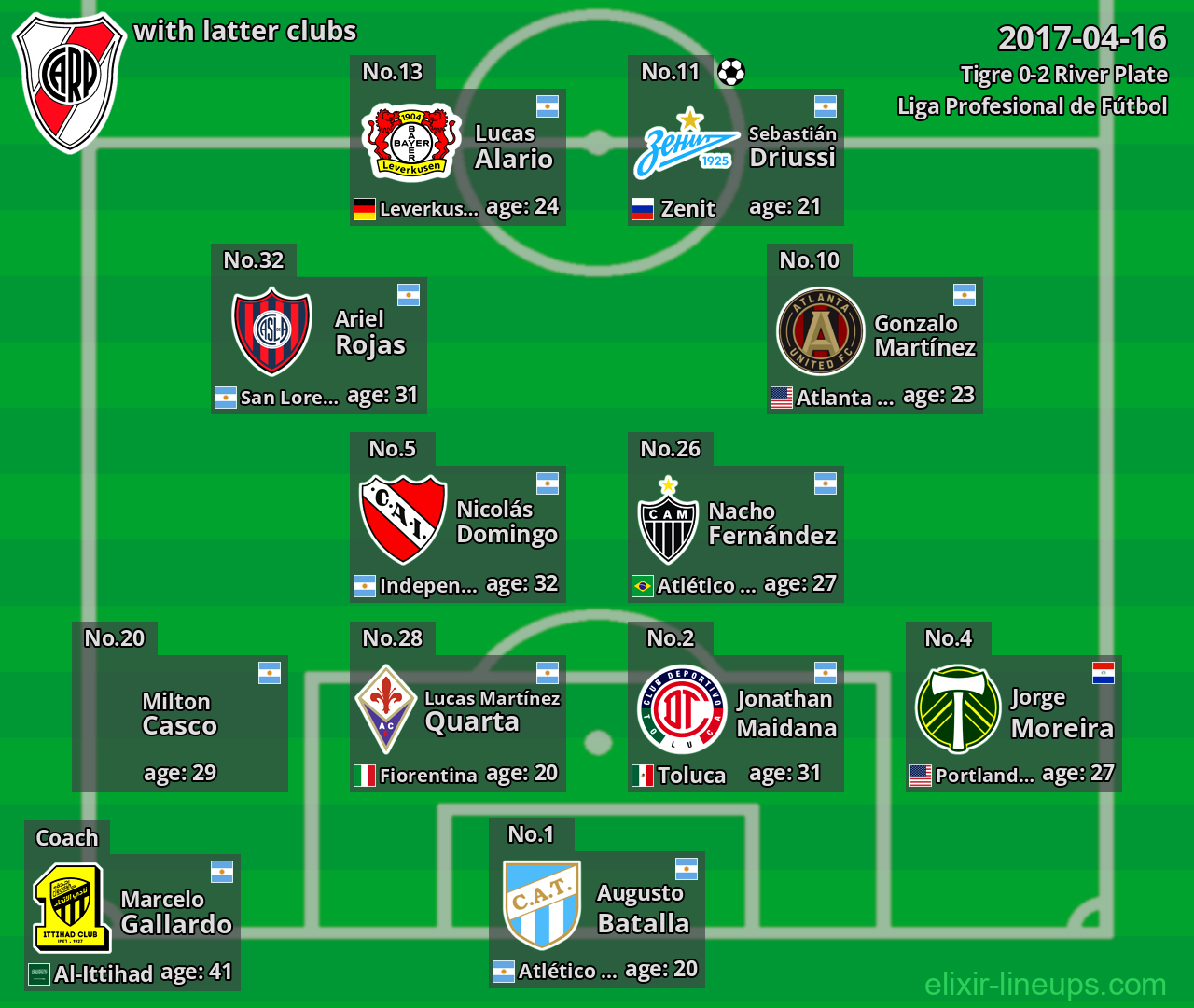 River Plate with latter clubs 2017-04-16