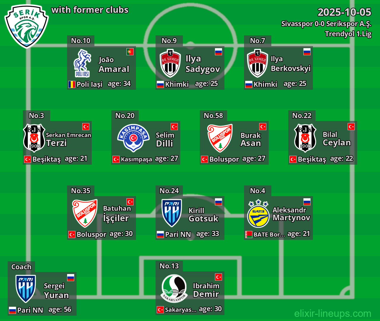 Serikspor A.Ş. with former clubs 2025-10-05