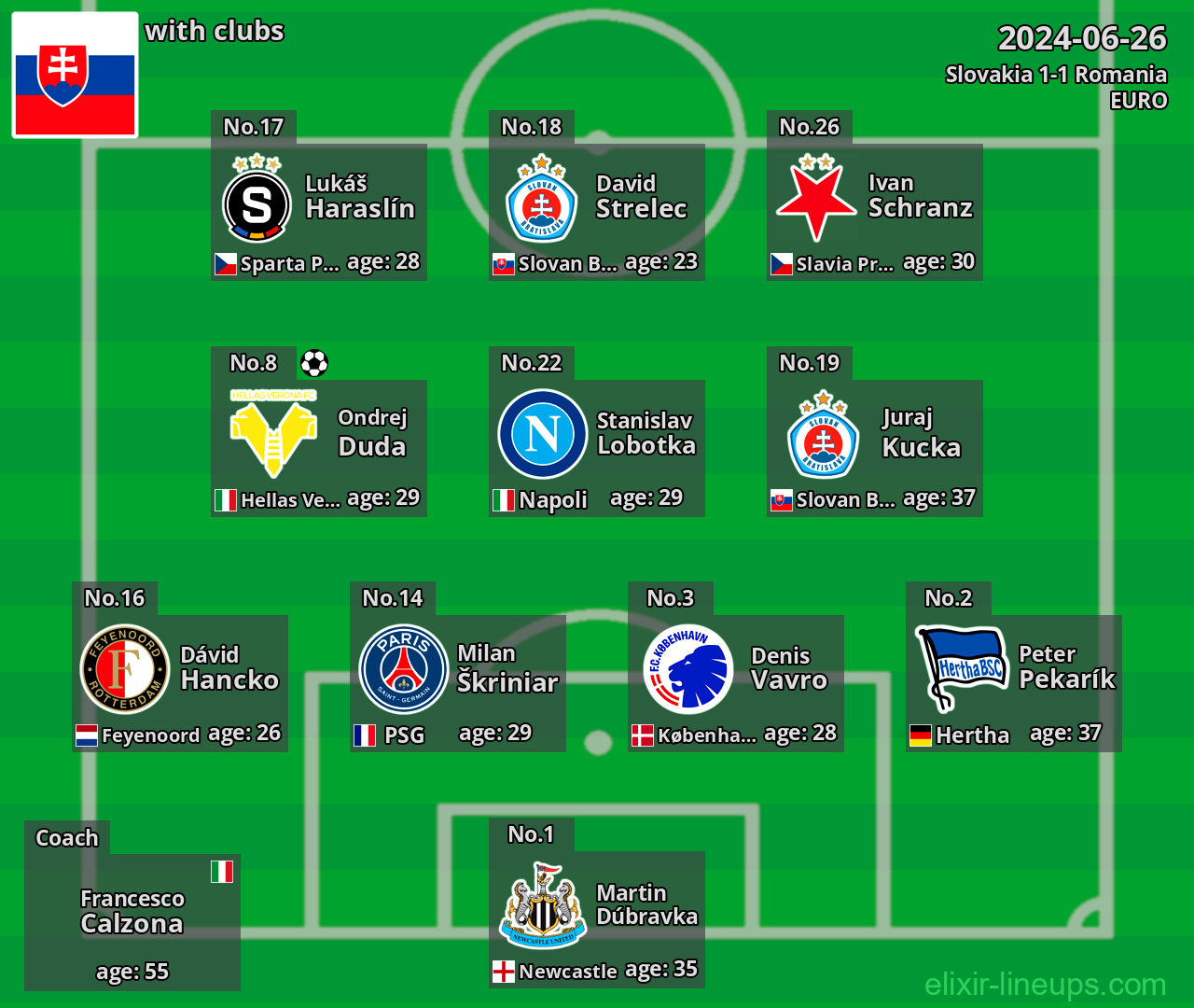 Slovakia 2024-06-26