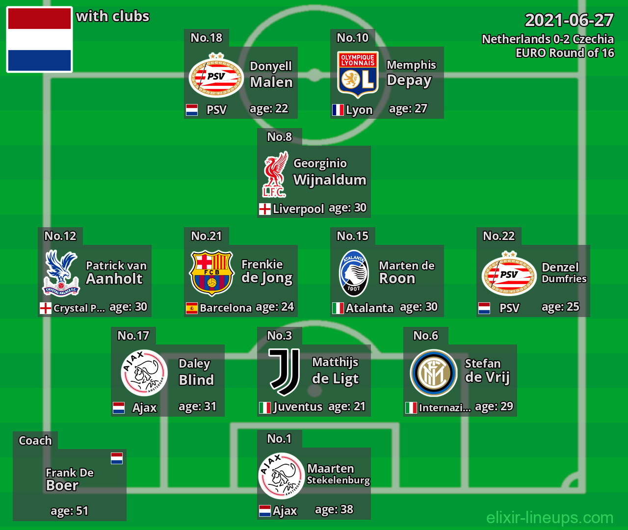 Netherlands 2021-06-27