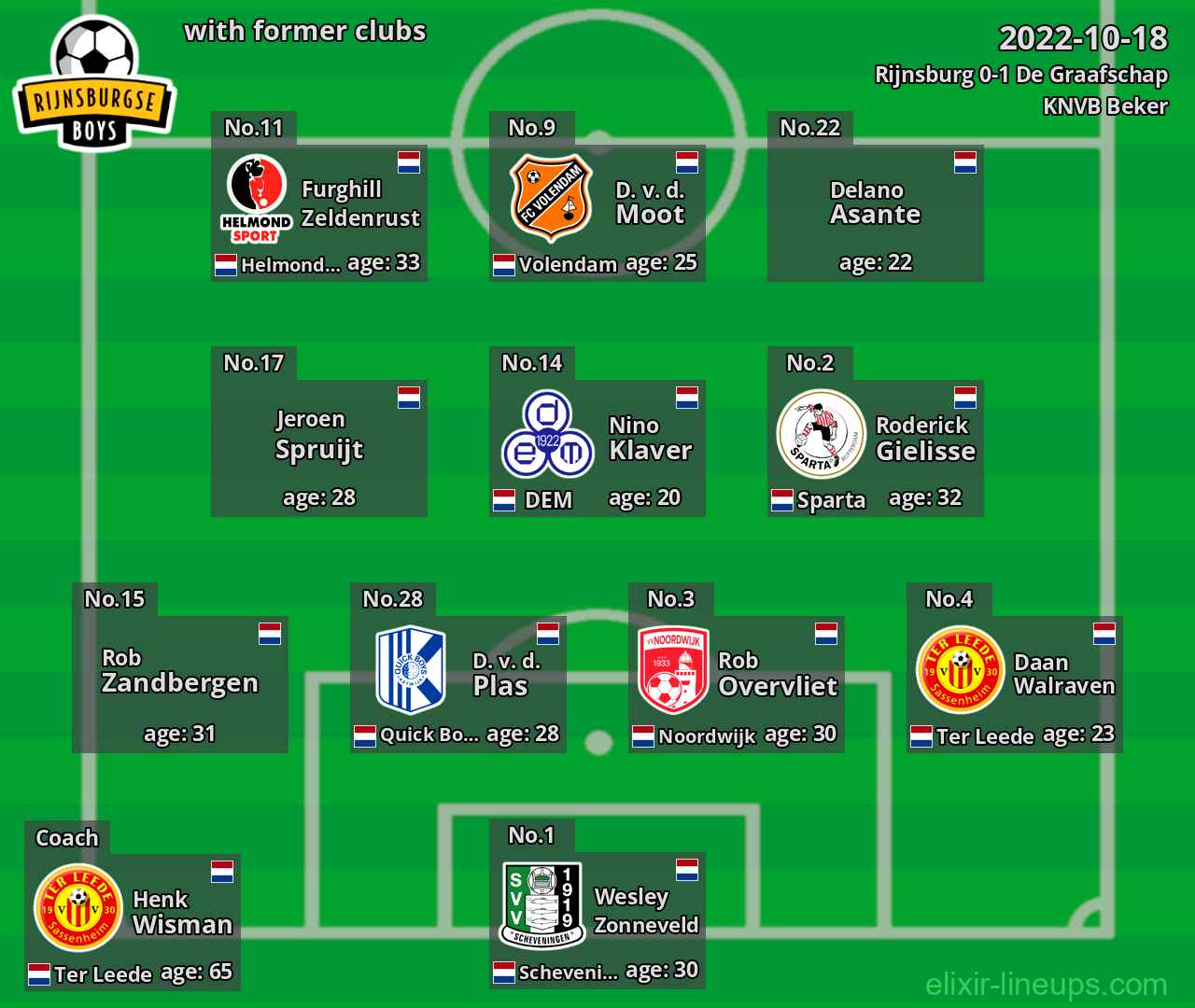 Rijnsburg with former clubs 2022-10-18