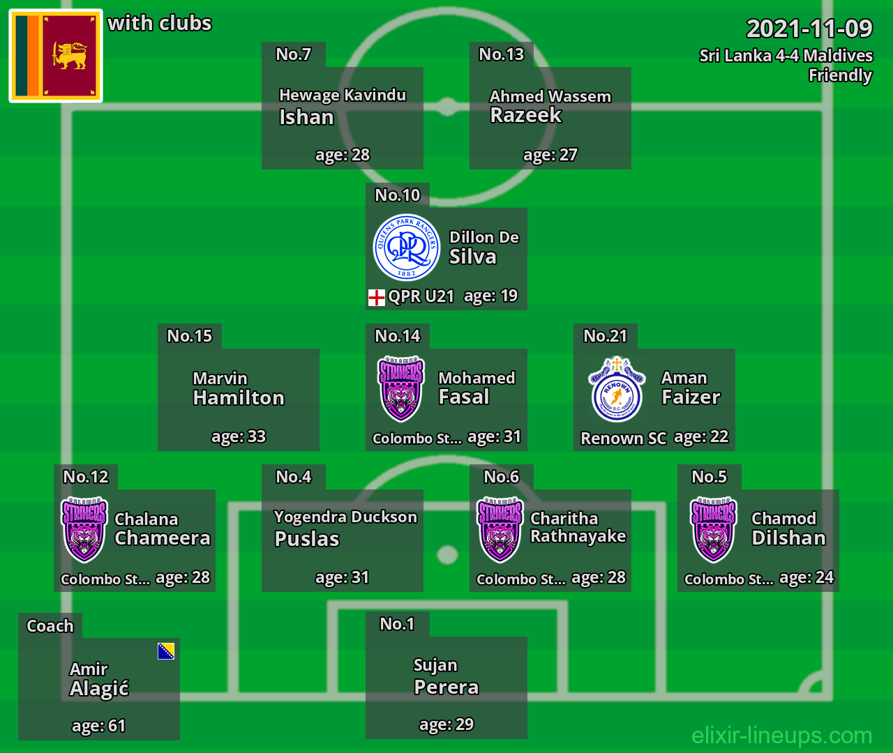 Sri Lanka 2021-11-09