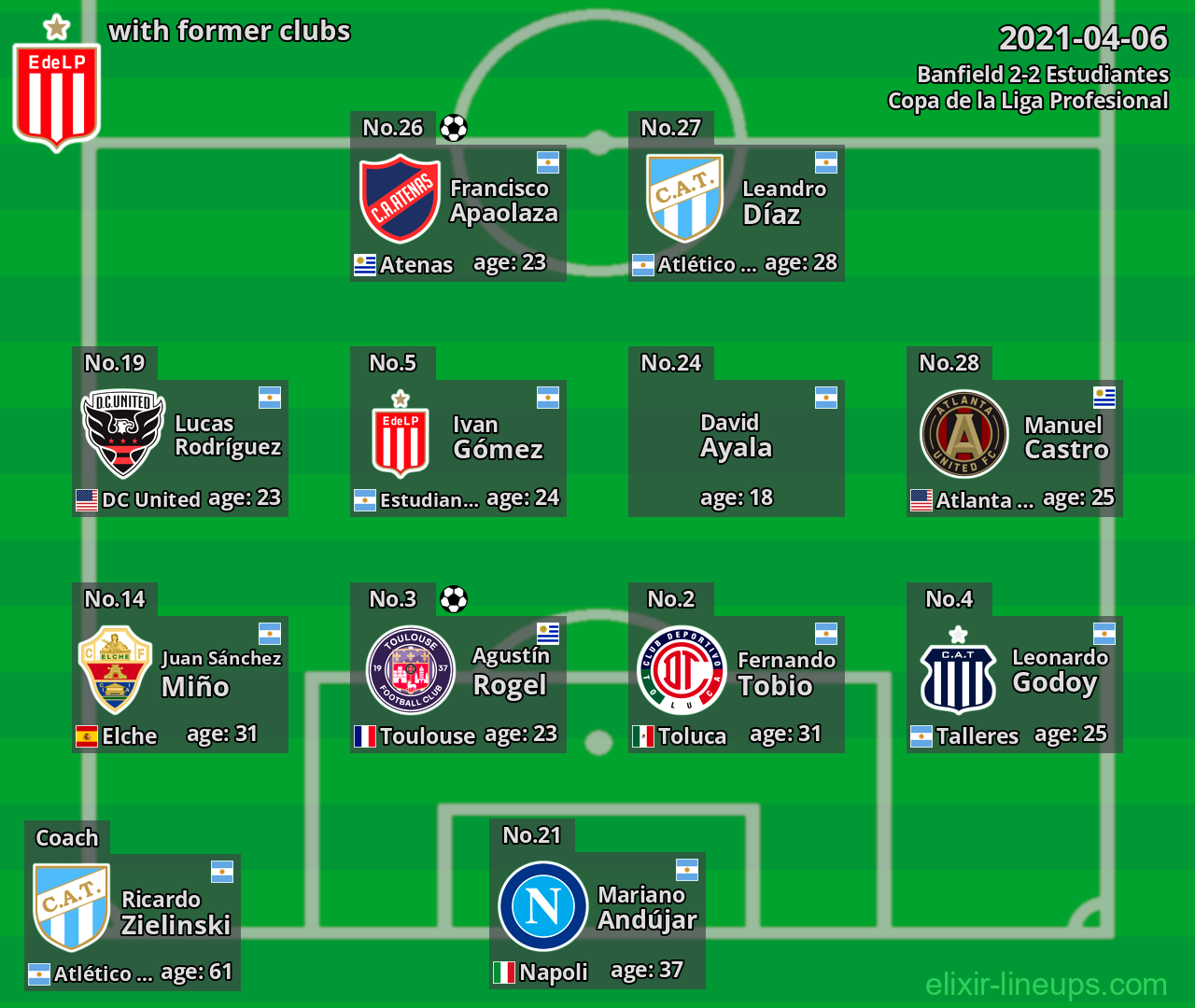 Estudiantes with latter clubs 2021-04-06