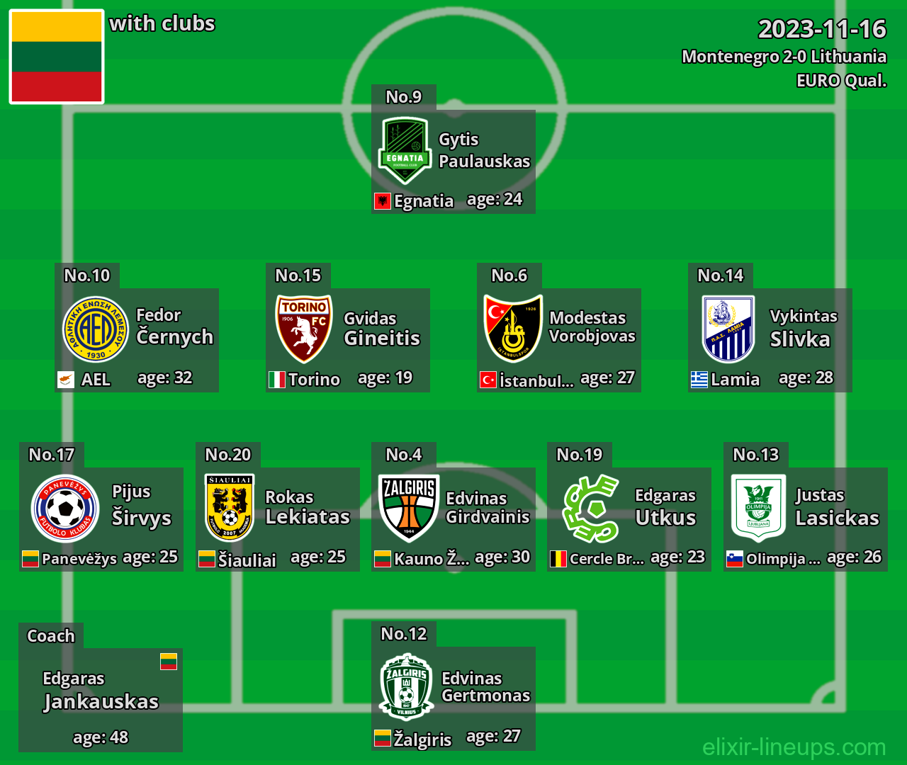 Lithuania 2023-11-16