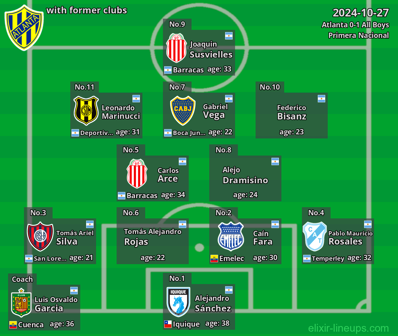 Atlanta with former clubs 2024-10-27