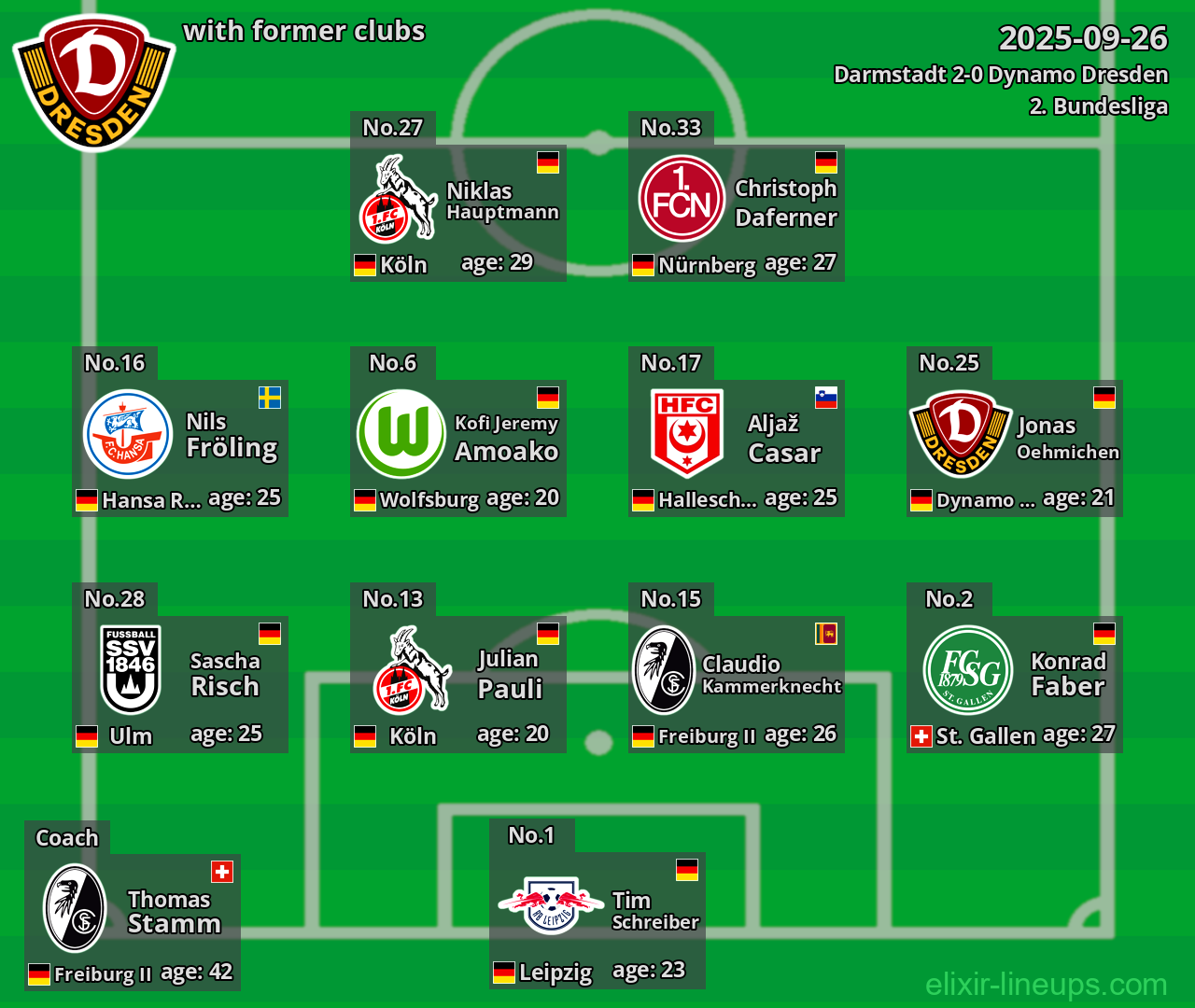 Dynamo Dresden with former clubs 2025-09-26