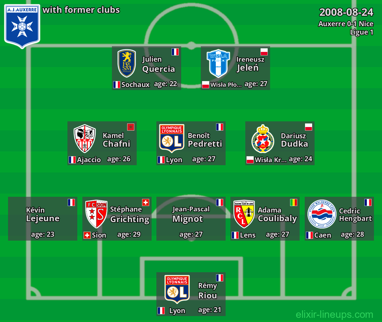 Auxerre with latter clubs 2008-08-24