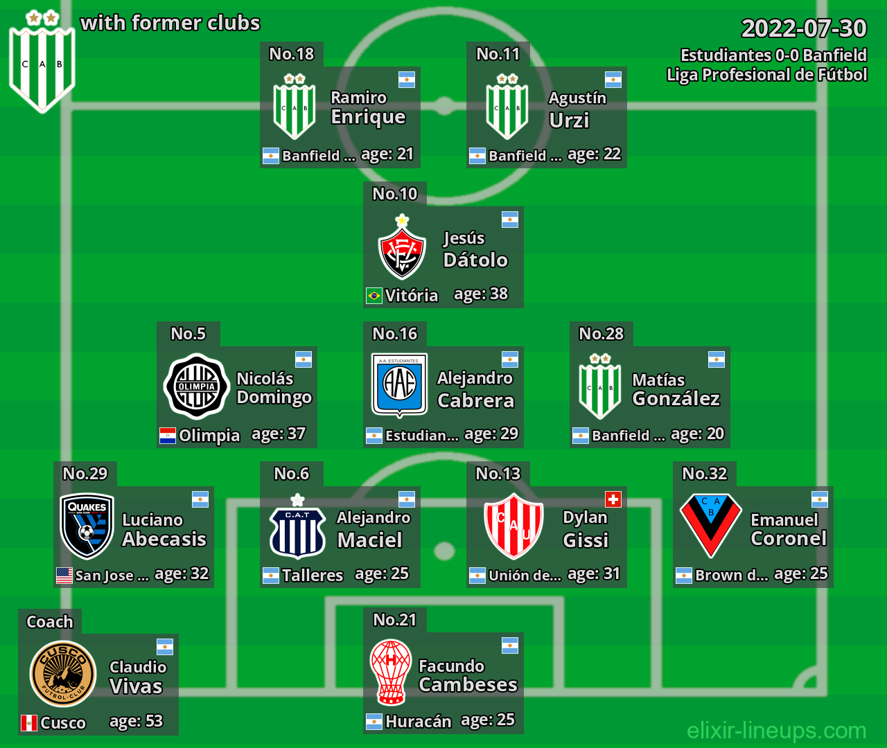 Banfield with former clubs 2022-07-30