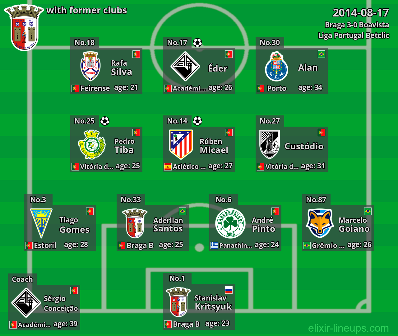 Braga with former clubs 2014-08-17