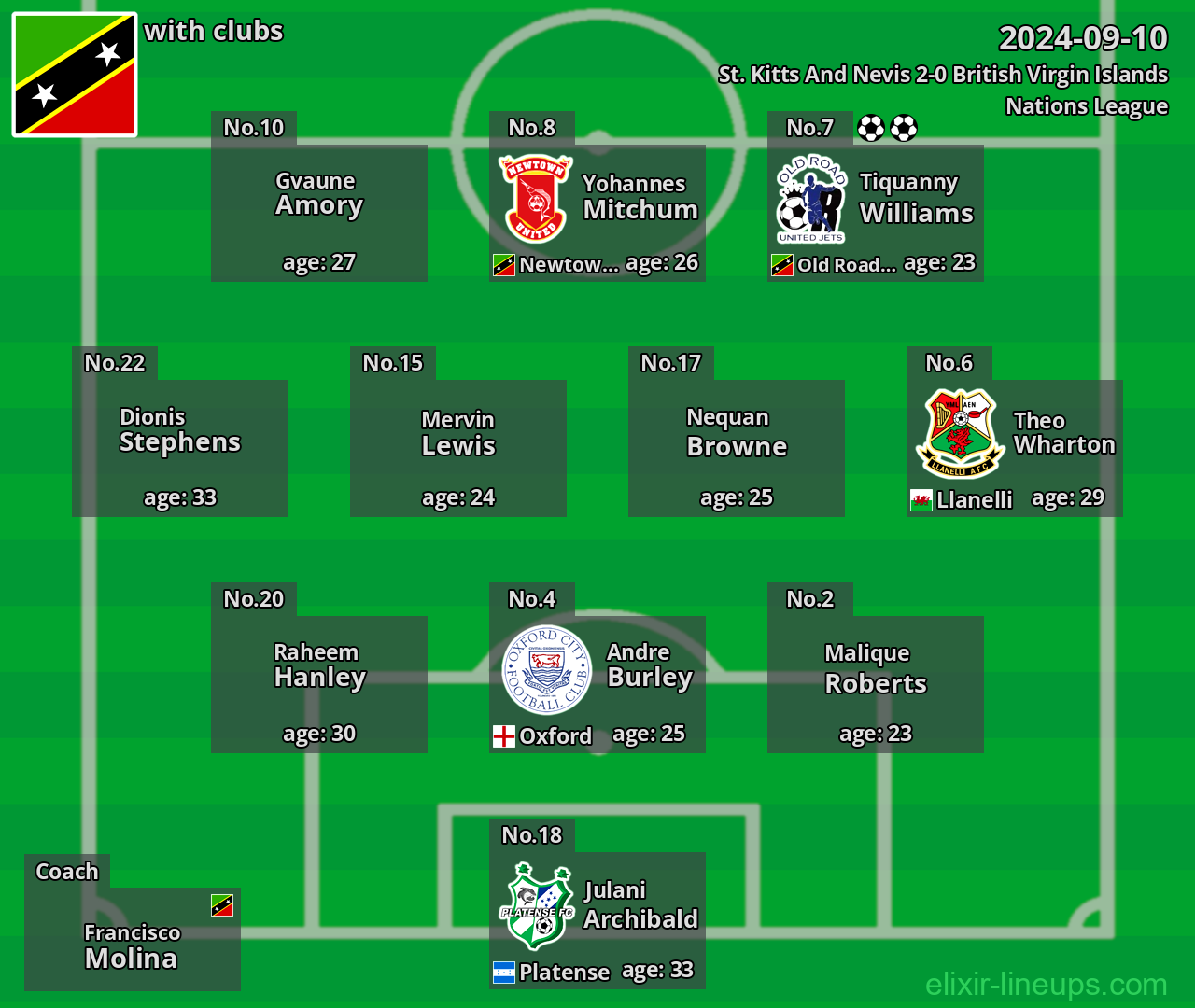 St. Kitts And Nevis 2024-09-10