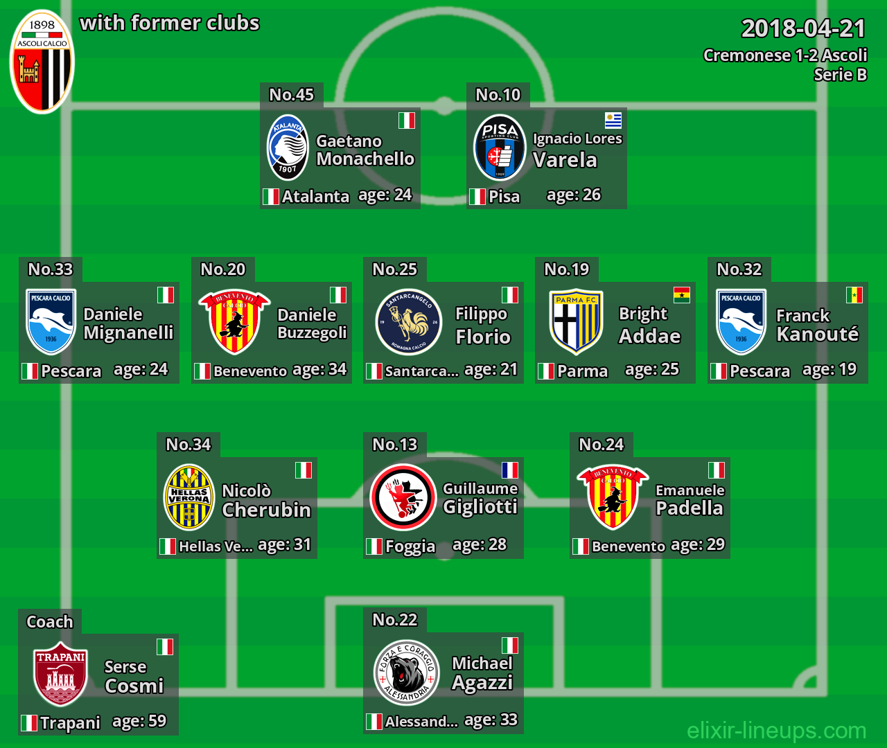 Ascoli with latter clubs 2018-04-21