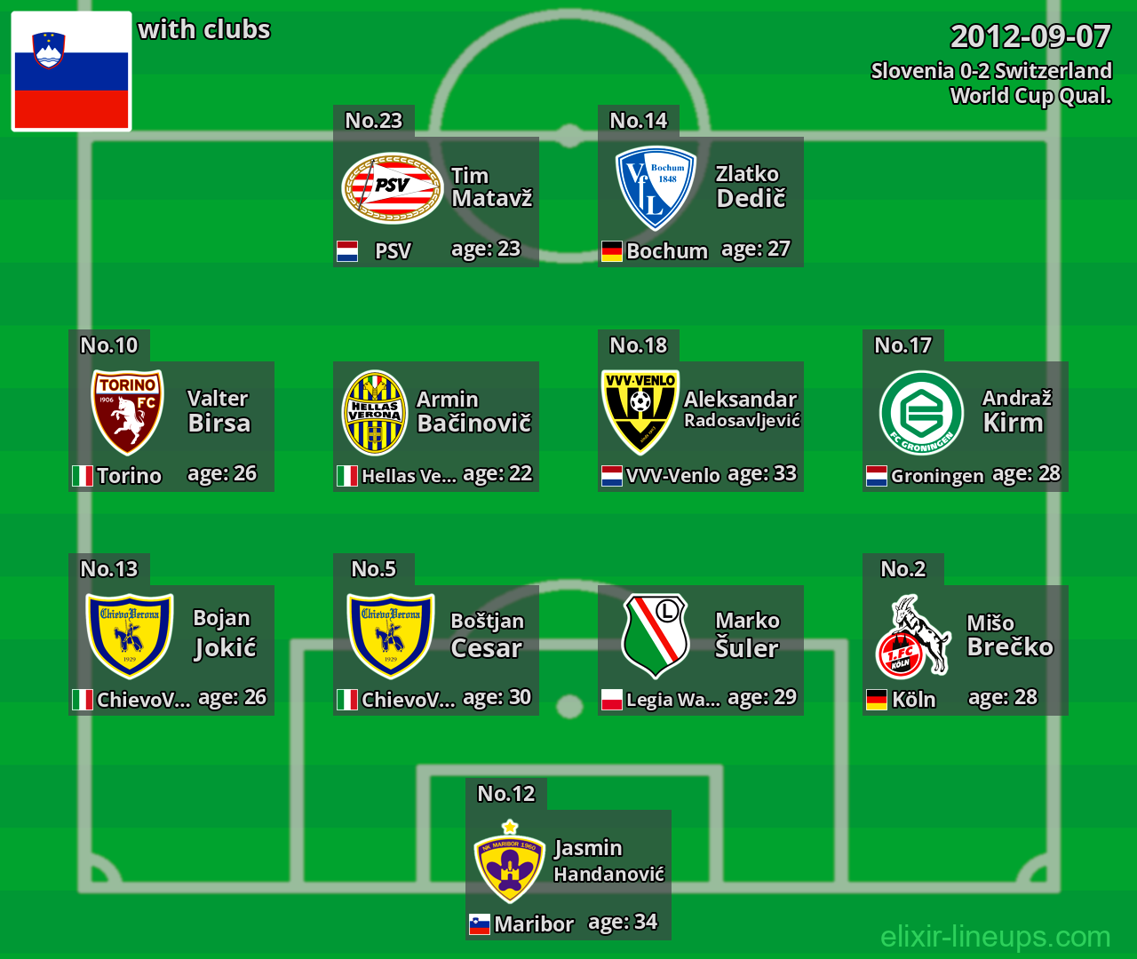 Slovenia 2012-09-07