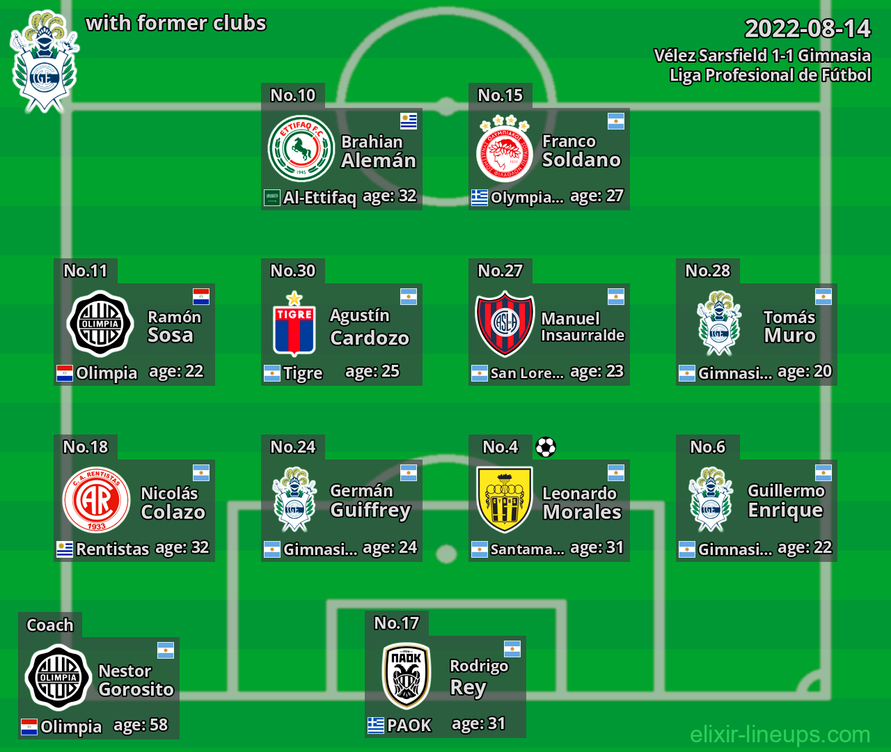 Gimnasia with latter clubs 2022-08-14