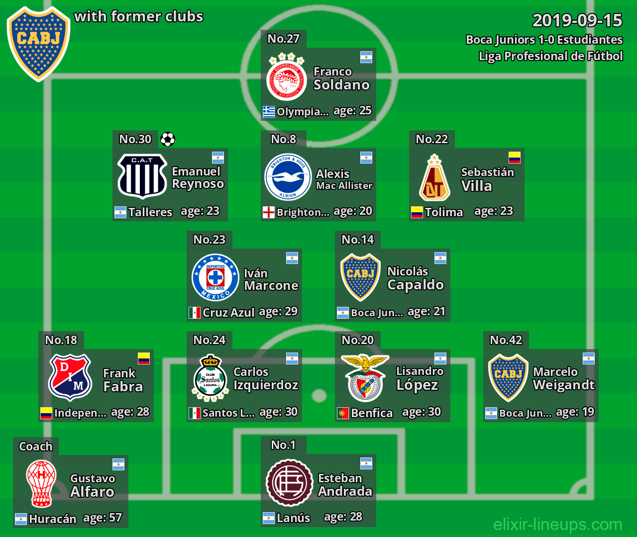 Boca Juniors with former clubs 2019-09-15