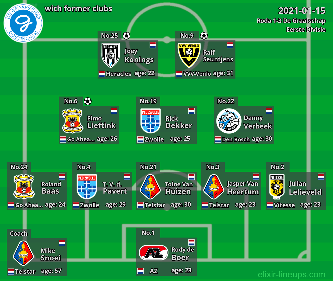 De Graafschap with latter clubs 2021-01-15