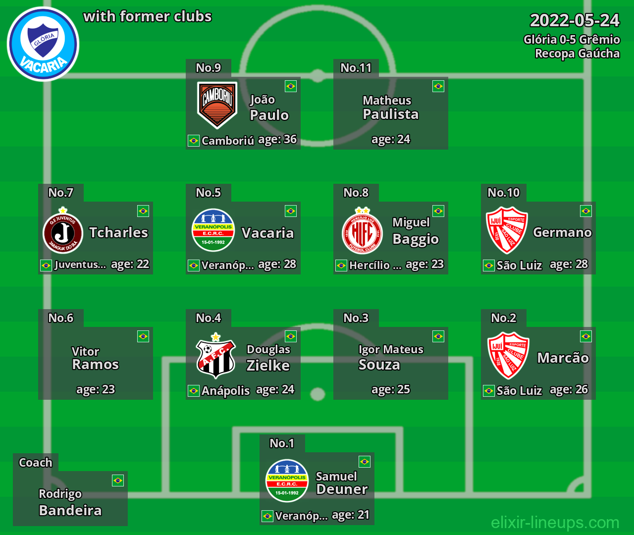 Glória with latter clubs 2022-05-24