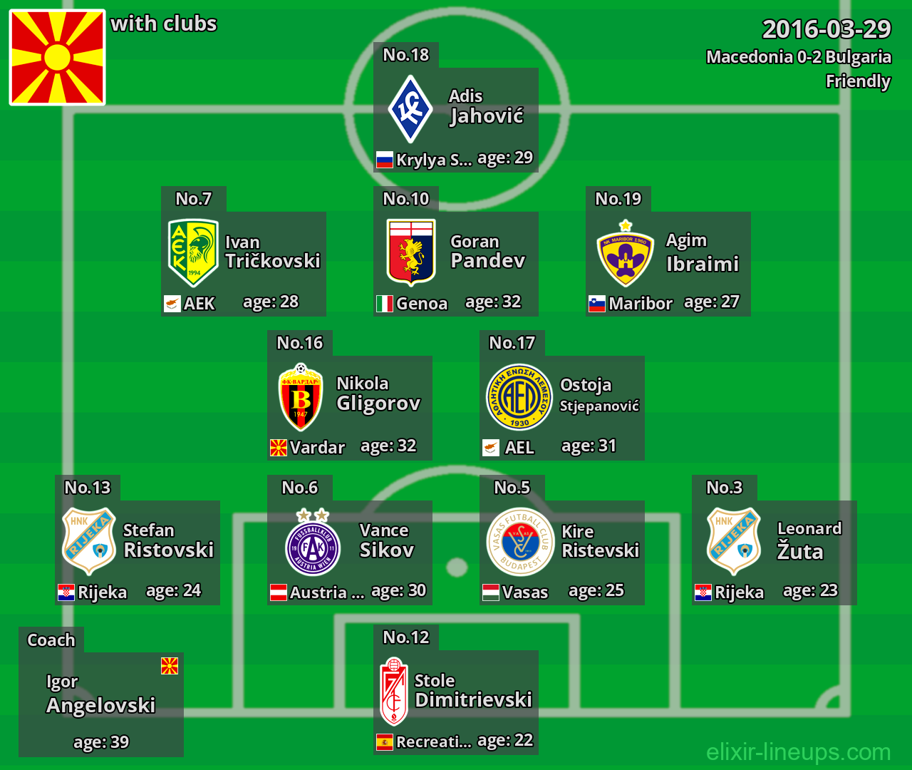 Macedonia 2016-03-29