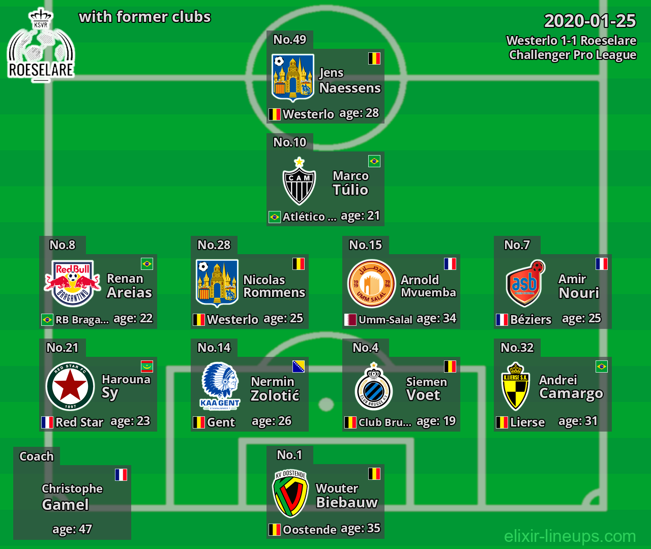 Roeselare with former clubs 2020-01-25