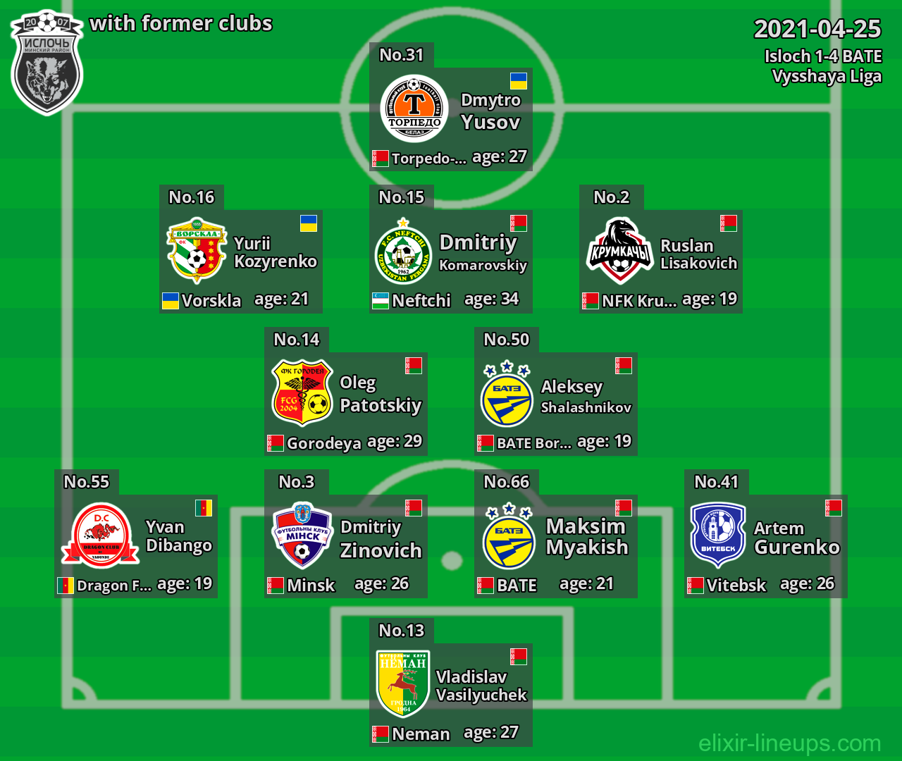 Isloch with former clubs 2021-04-25