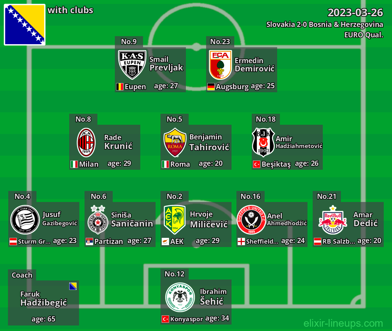 Bosnia & Herzegovina 2023-03-26