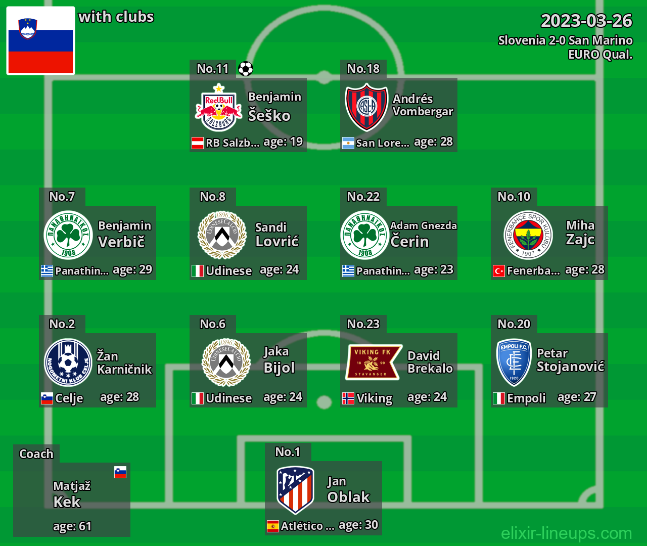 Slovenia 2023-03-26