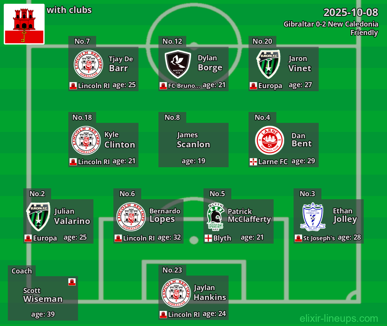 Gibraltar 2025-10-08