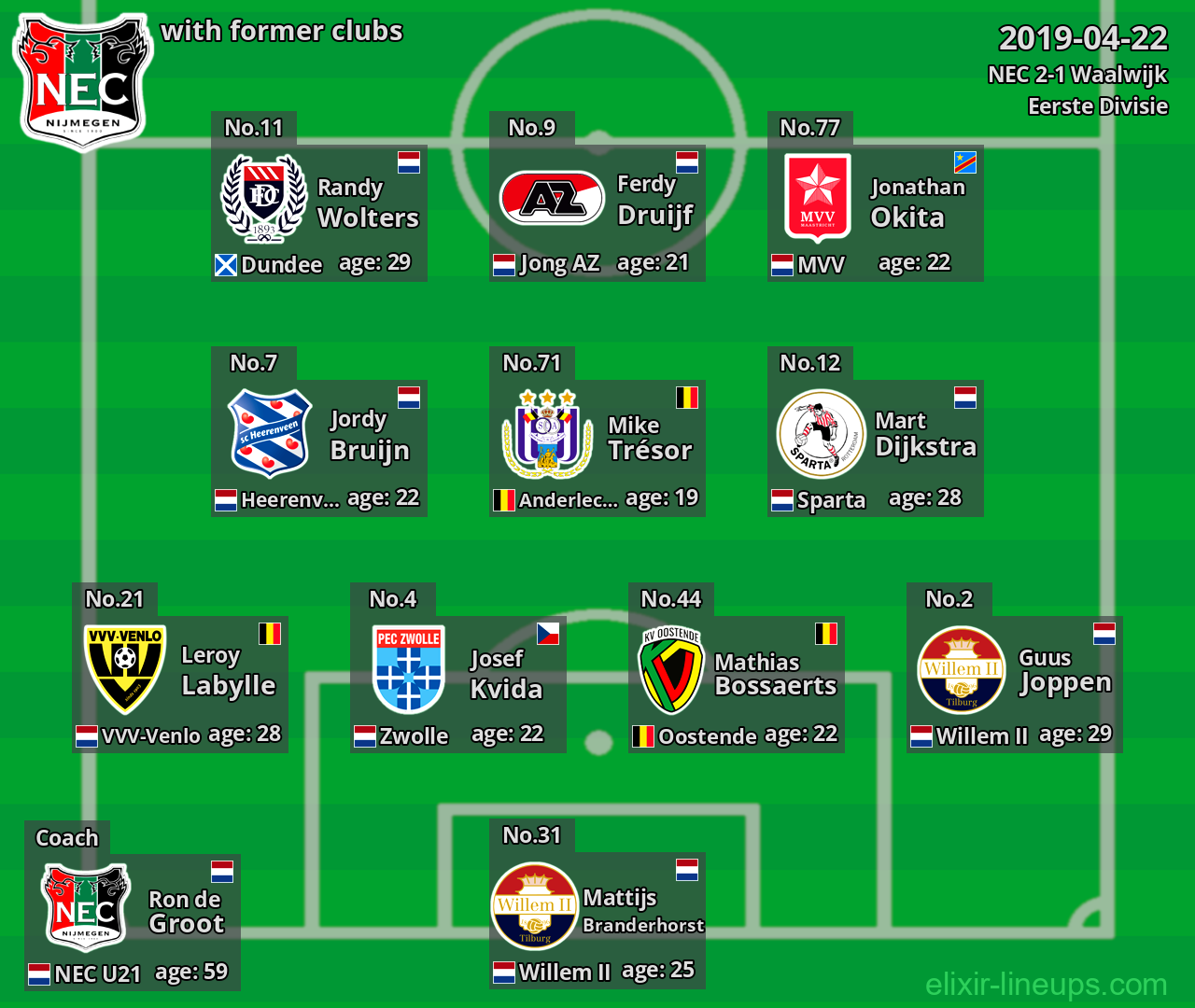 NEC with latter clubs 2019-04-22