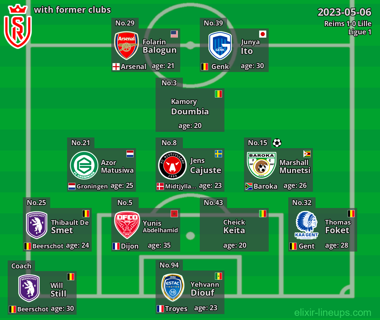 Reims with latter clubs 2023-05-06