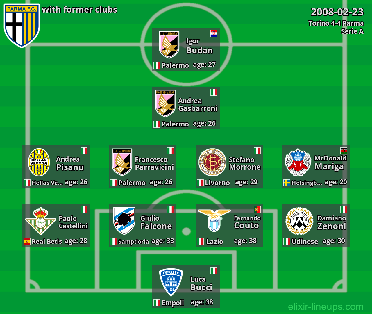 Parma with latter clubs 2008-02-23