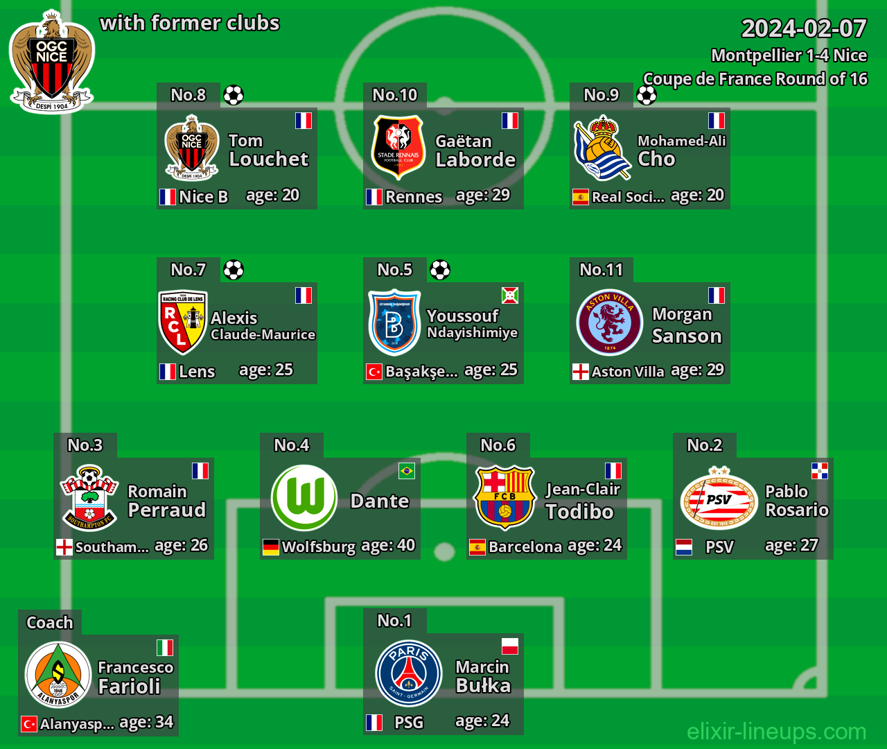 Nice with latter clubs 2024-02-07