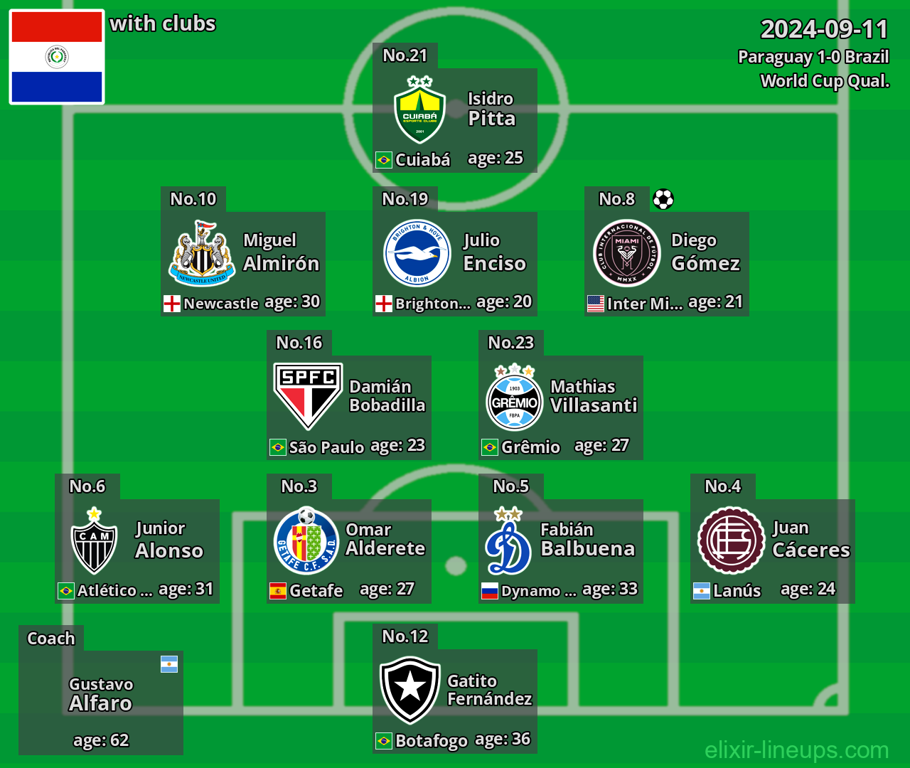 Paraguay 2024-09-11