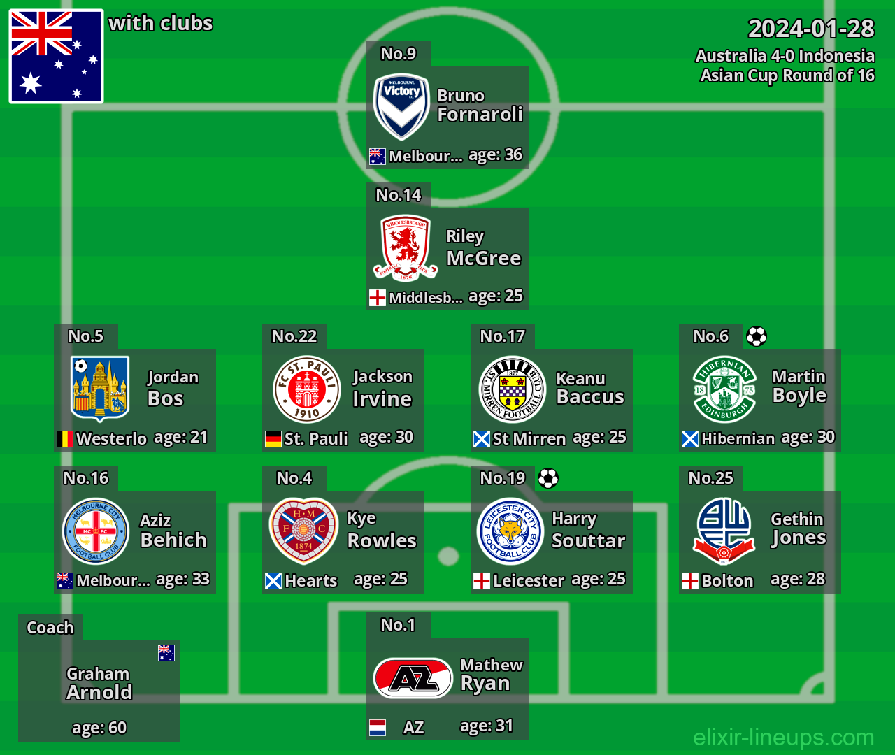 Australia 2024-01-28