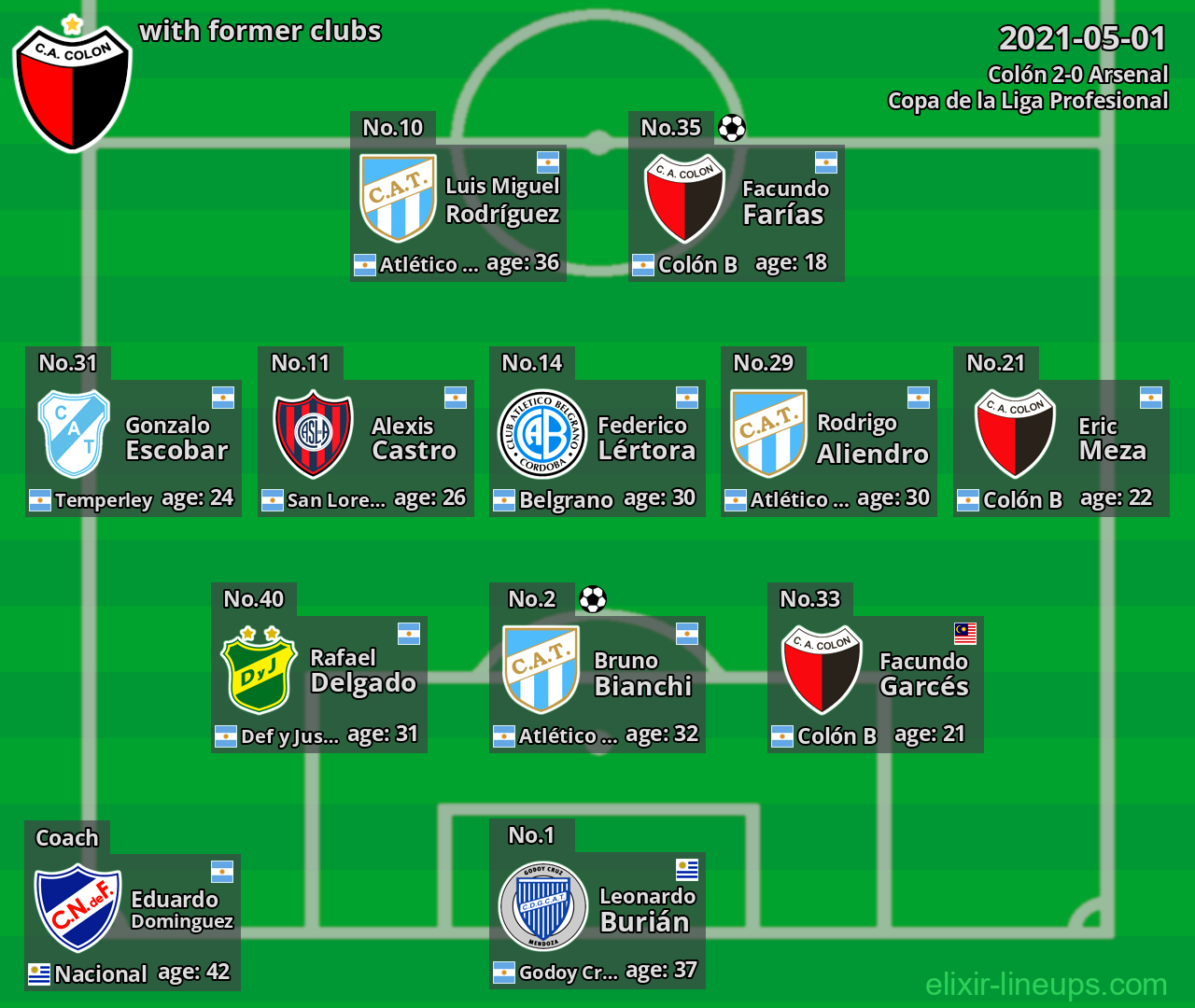 Colón with former clubs 2021-05-01